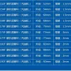 قطع غيار المولدات الكهربائية كبيرة 170F بيستونس Item Picture